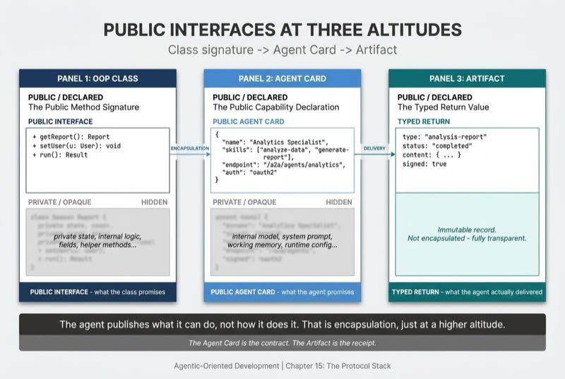 Agent Cards Are Public Interfaces