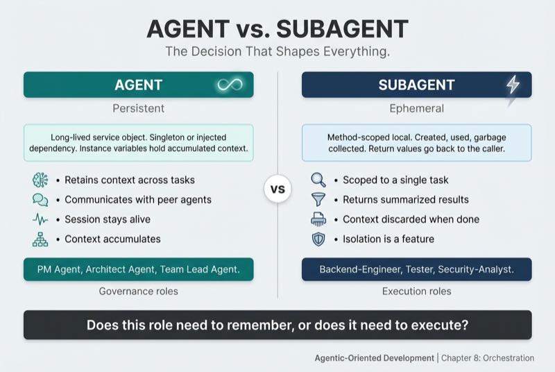 Agent vs. Subagent