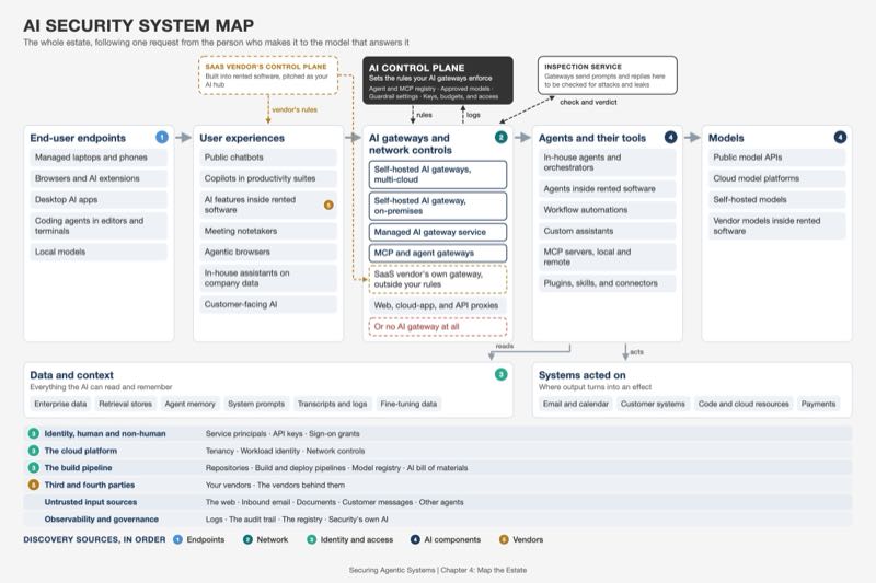 AI Security System Map (Territory)