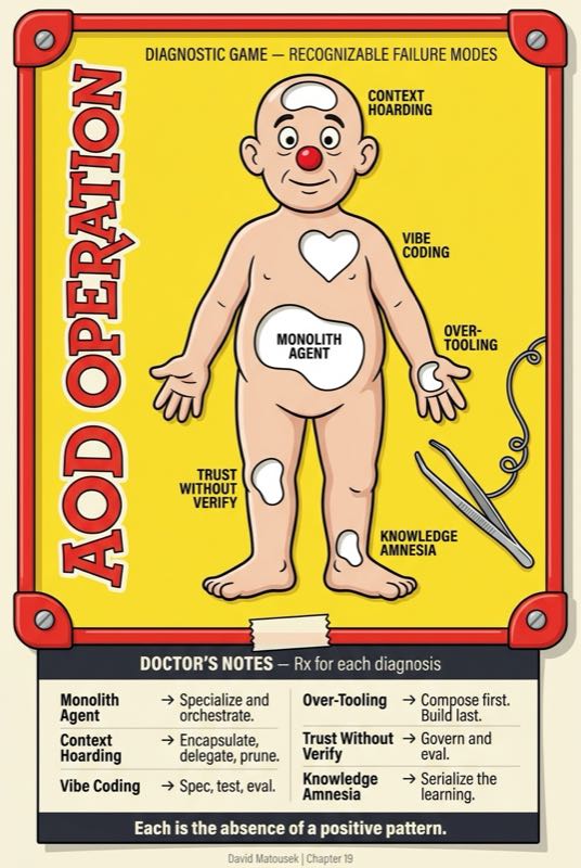 AOD Operation — Diagnostic Game