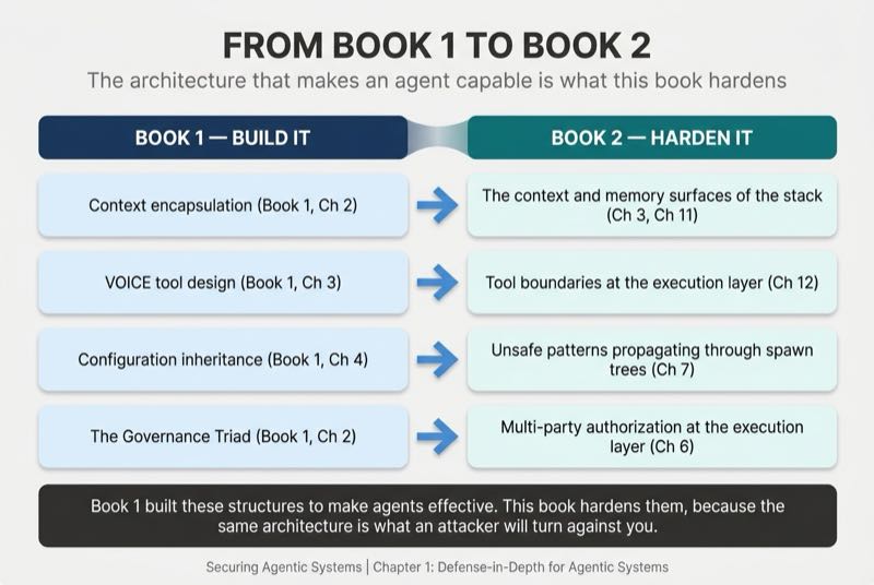 From Book 1 to Book 2 (Crosswalk)