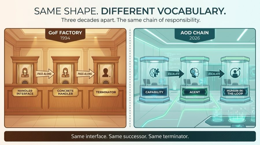 Same Shape. Different Vocabulary.
