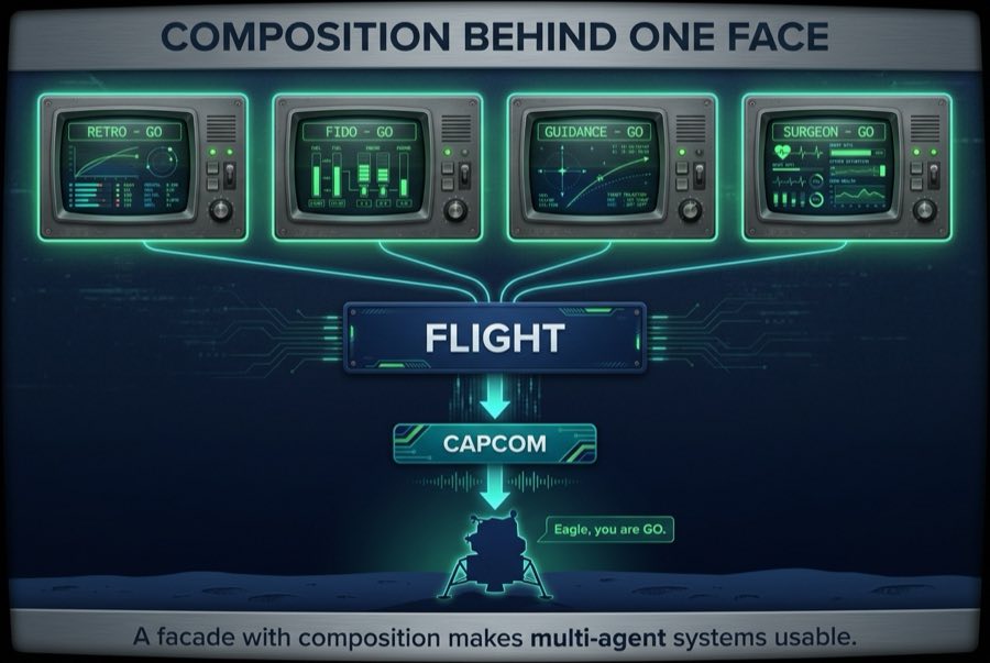 Composition Behind One Face