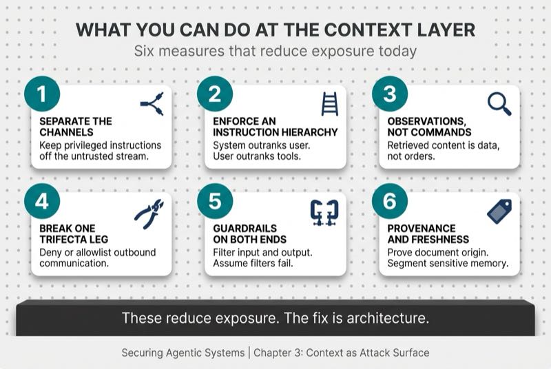 What You Can Do at the Context Layer