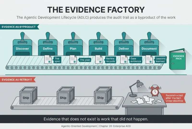 The Evidence Factory