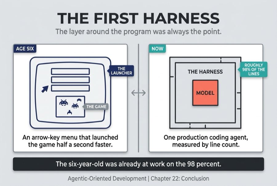 The First Harness