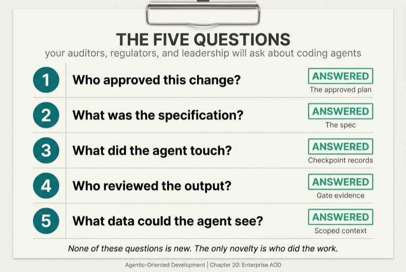 The Five Audit Questions