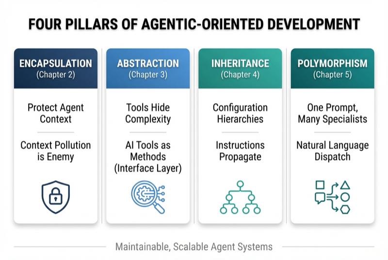 Four Pillars Overview
