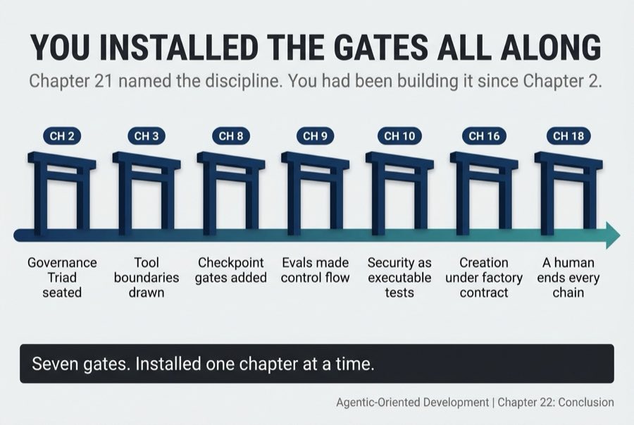 You Installed the Gates All Along