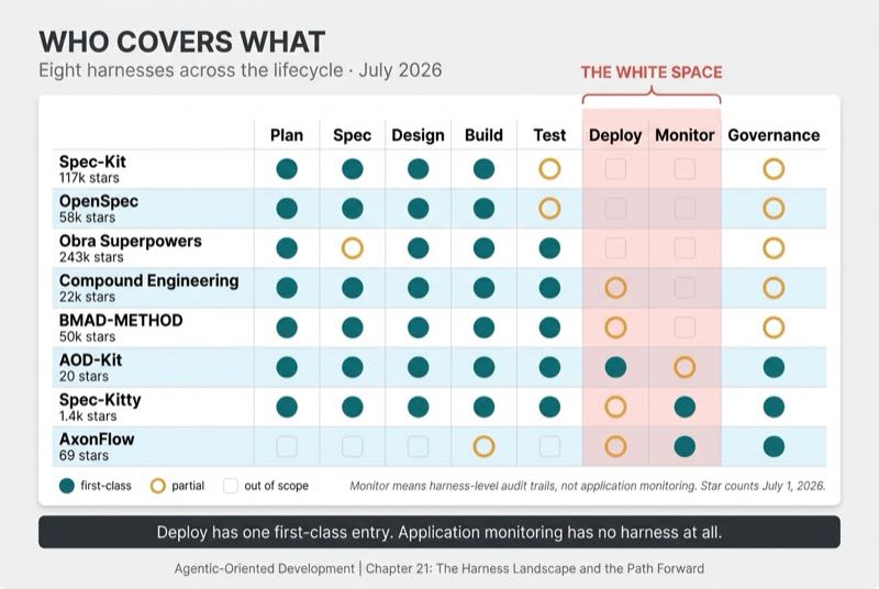 Coverage Matrix (The White Space)