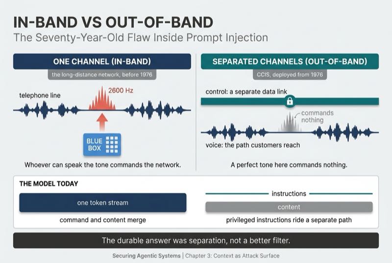 In-Band vs Out-of-Band