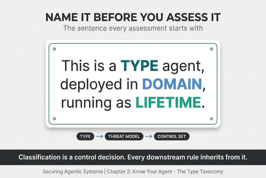 Name It Before You Assess It (One-Sentence Placard)