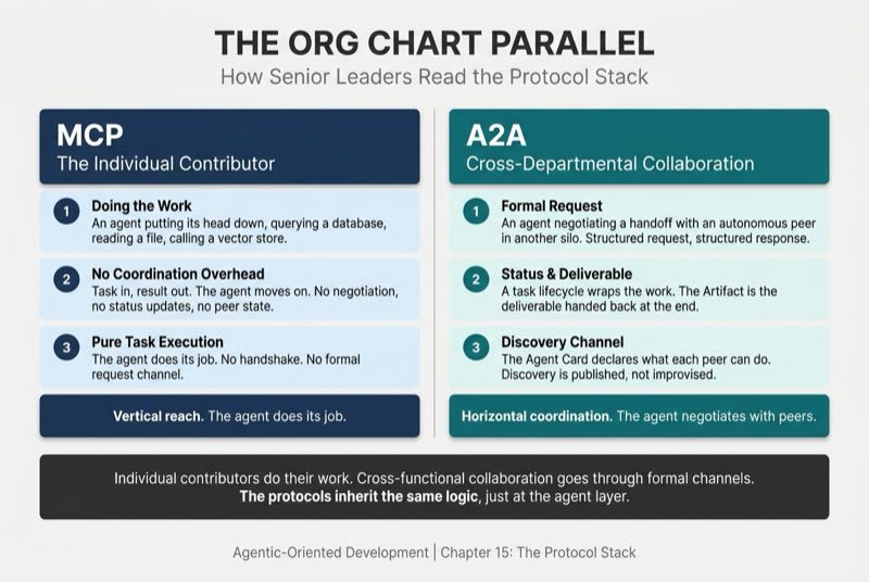 The Org Chart Parallel