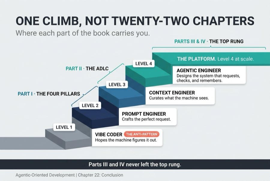 One Climb, Not Twenty-Two Chapters