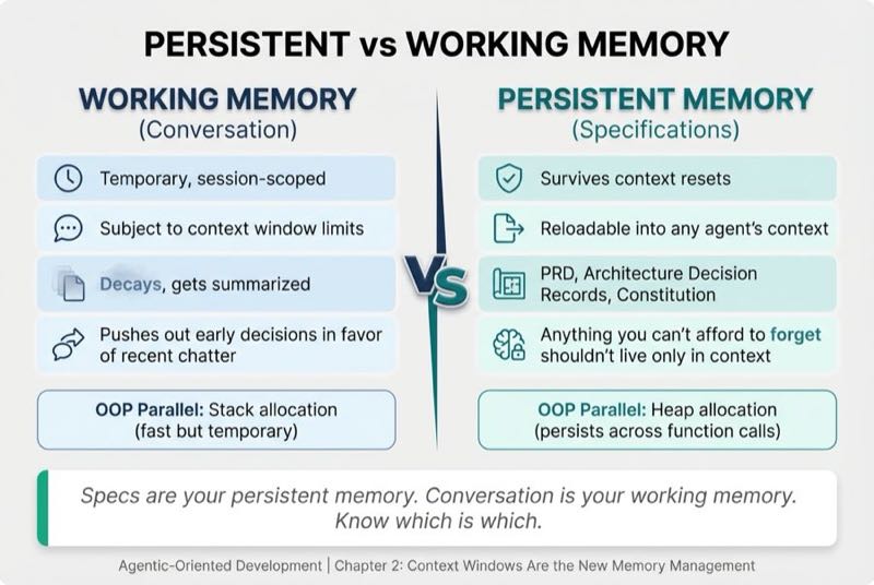 Persistent vs Working Memory