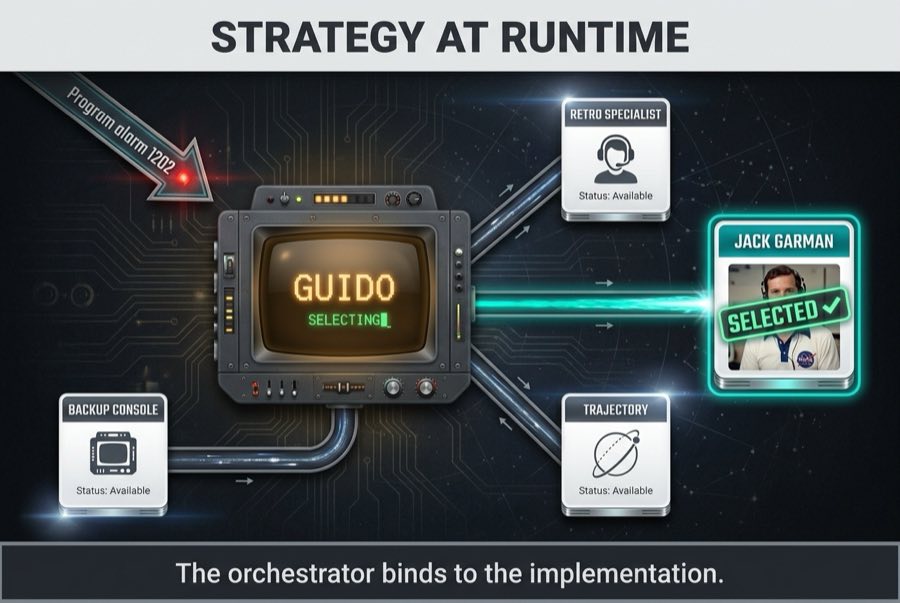 Strategy at Runtime — The 1202 Selection