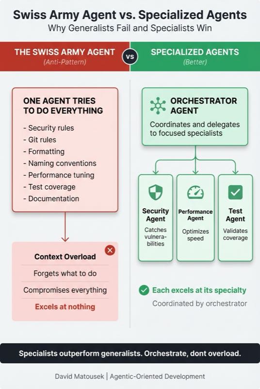 Swiss Army Agent vs Specialized Agents