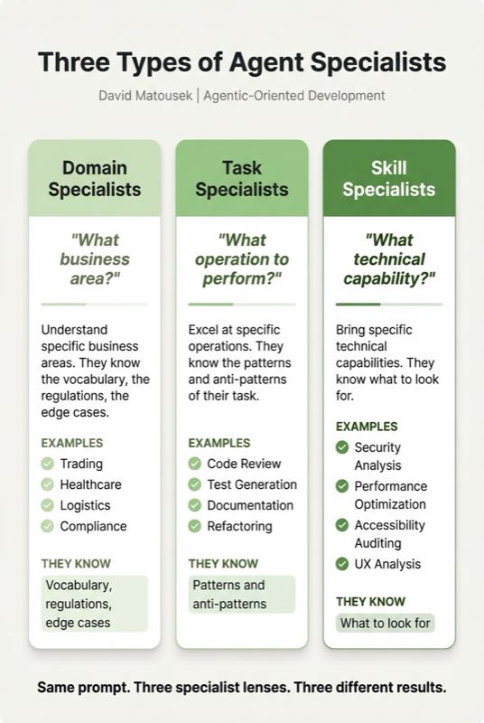 Three Types of Agent Specialists
