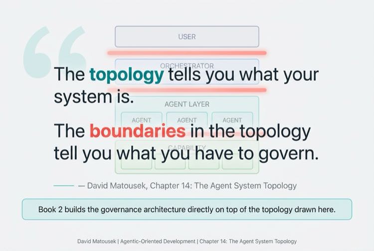 Topology and Governance Quote Poster