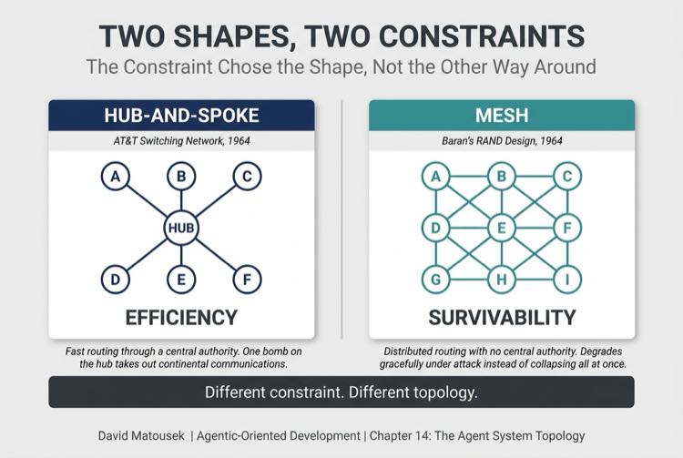 Two Shapes, Two Constraints