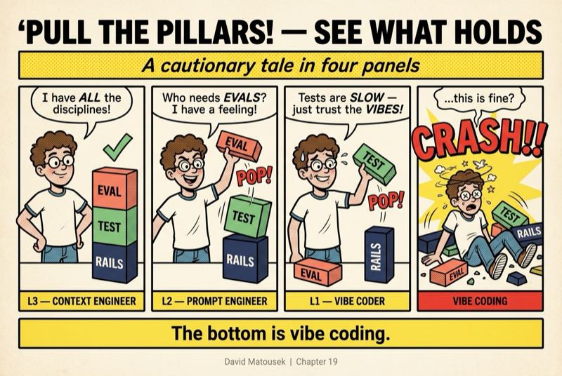 Pull the Pillars — Archie-Style Comic Strip