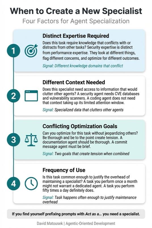 When to Create a New Specialist